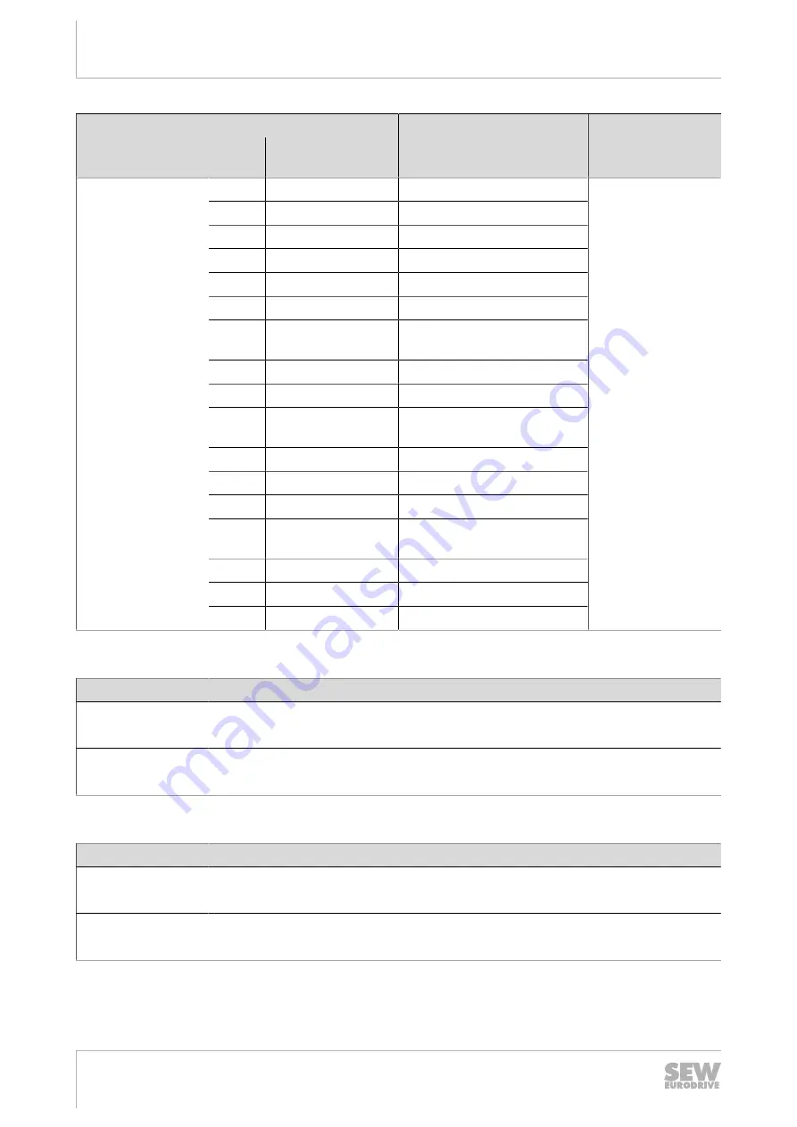 SEW-Eurodrive Movigear Performance MGF**-DFC-C Series Operating Instructions Manual Download Page 158