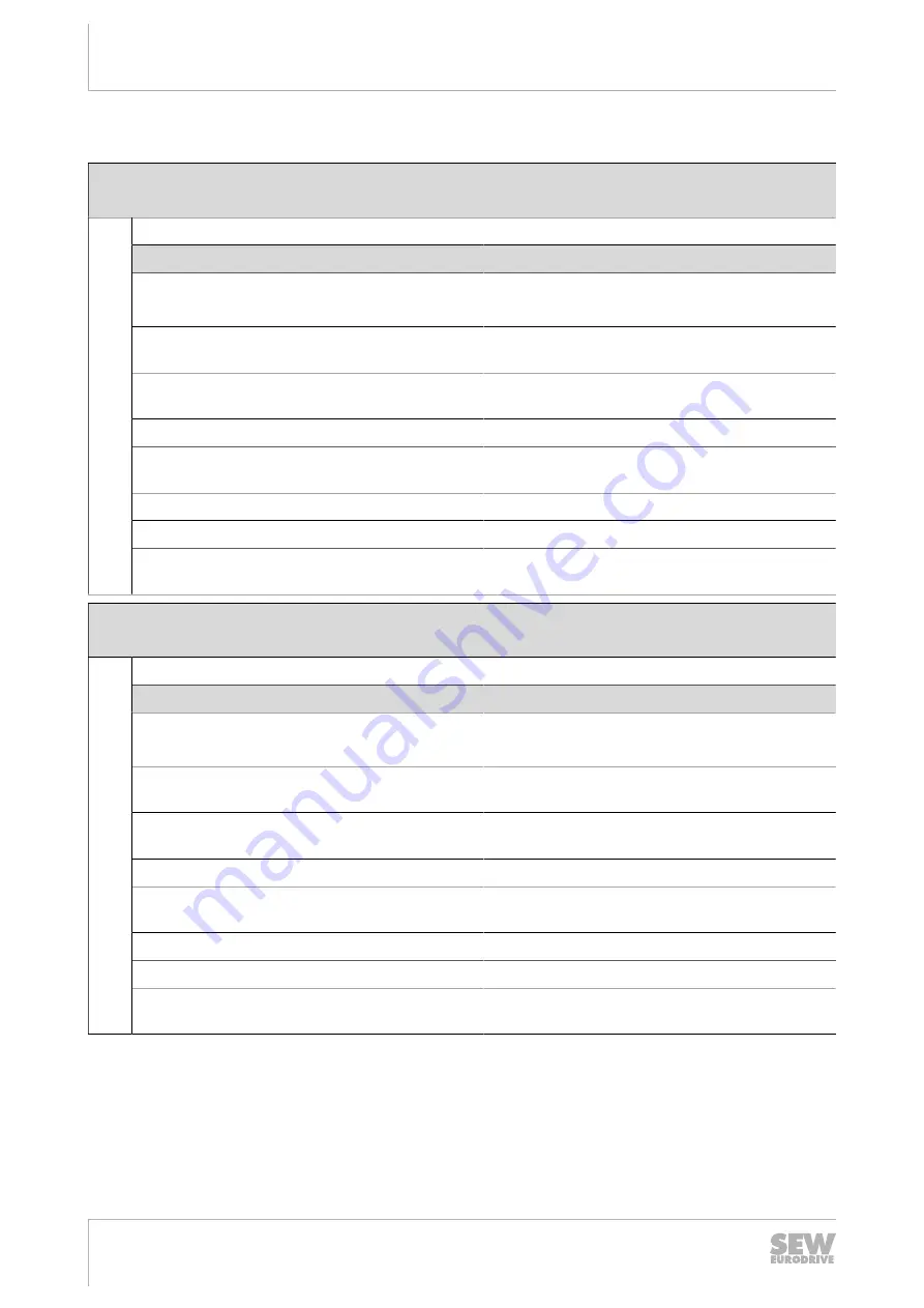 SEW-Eurodrive Movigear Performance MGF**-DFC-C Series Operating Instructions Manual Download Page 268