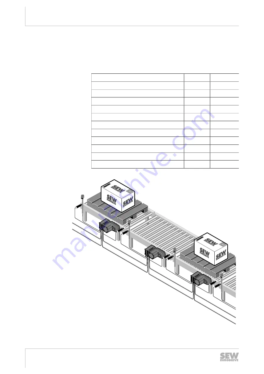 SEW-Eurodrive Movigear Performance MGF**-DFC-C Series Скачать руководство пользователя страница 298