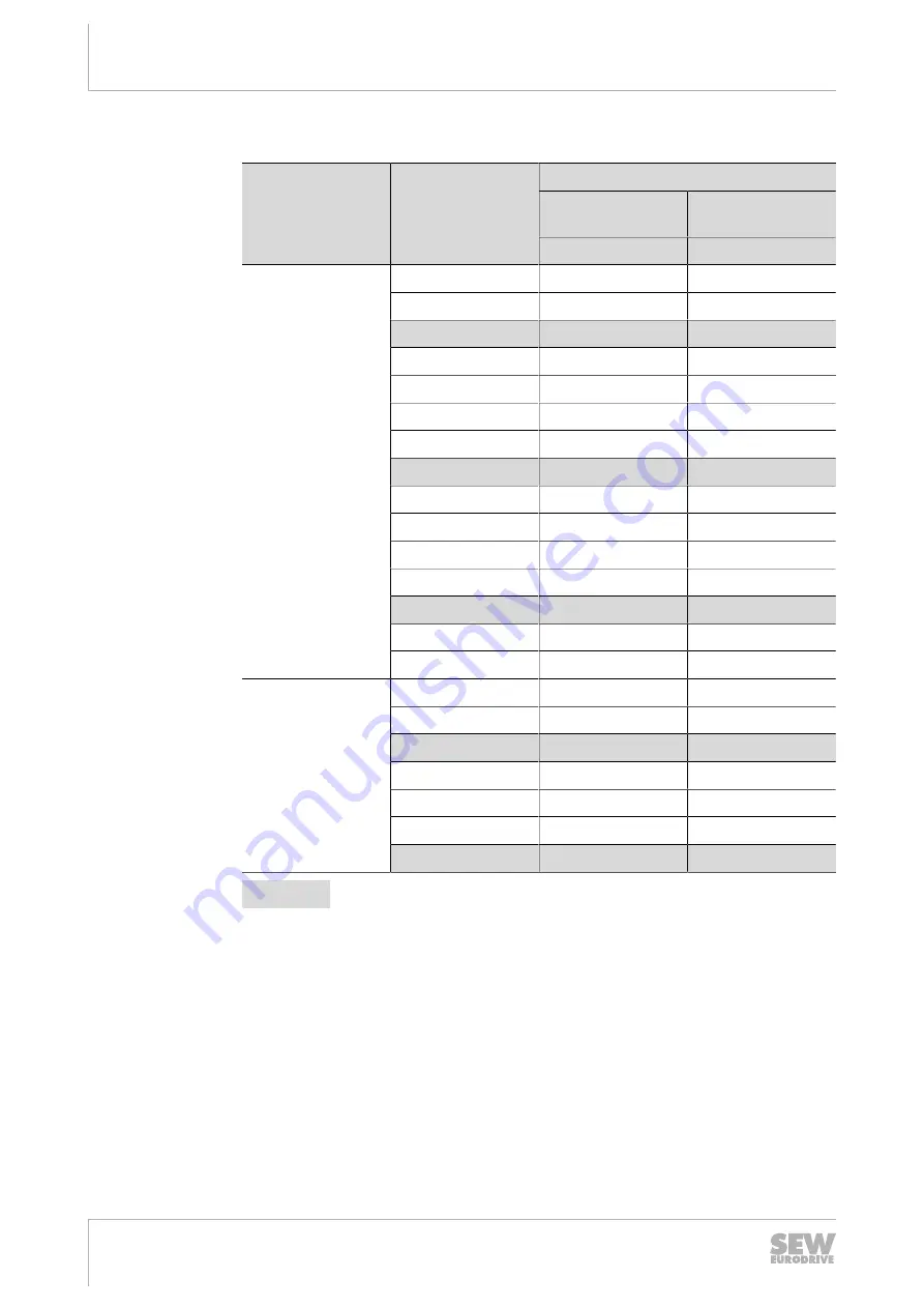 SEW-Eurodrive Movigear Performance MGF**-DFC-C Series Operating Instructions Manual Download Page 326