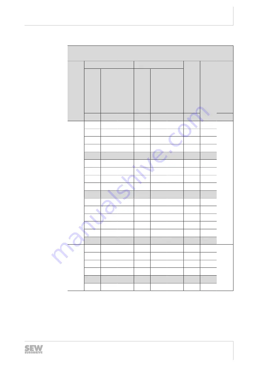 SEW-Eurodrive Movigear Performance MGF**-DFC-C Series Скачать руководство пользователя страница 335