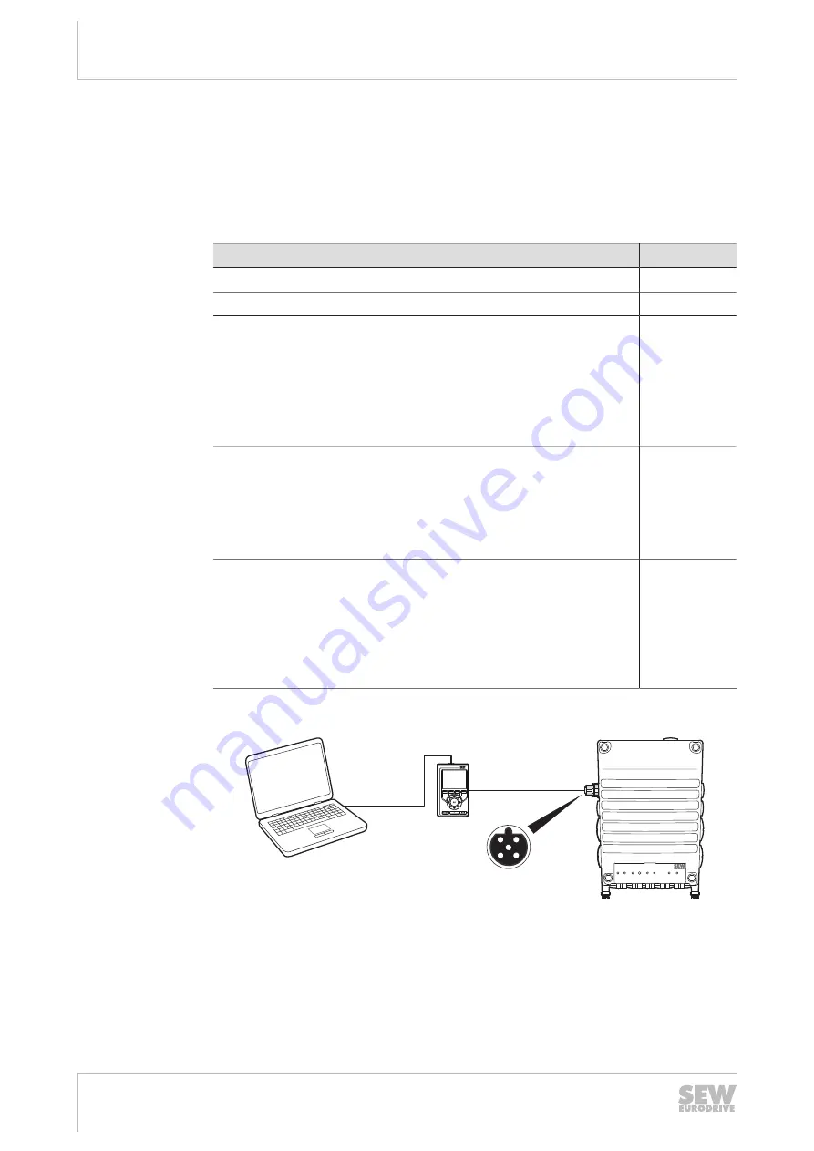 SEW-Eurodrive MOVIMOT advanced DRN DBC Series Operating Instructions Manual Download Page 94