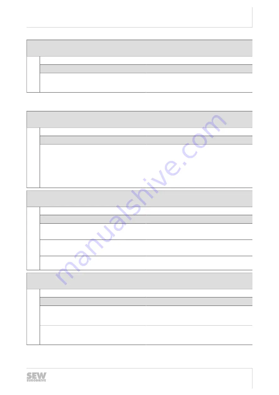 SEW-Eurodrive MOVIMOT advanced DRN DBC Series Operating Instructions Manual Download Page 197