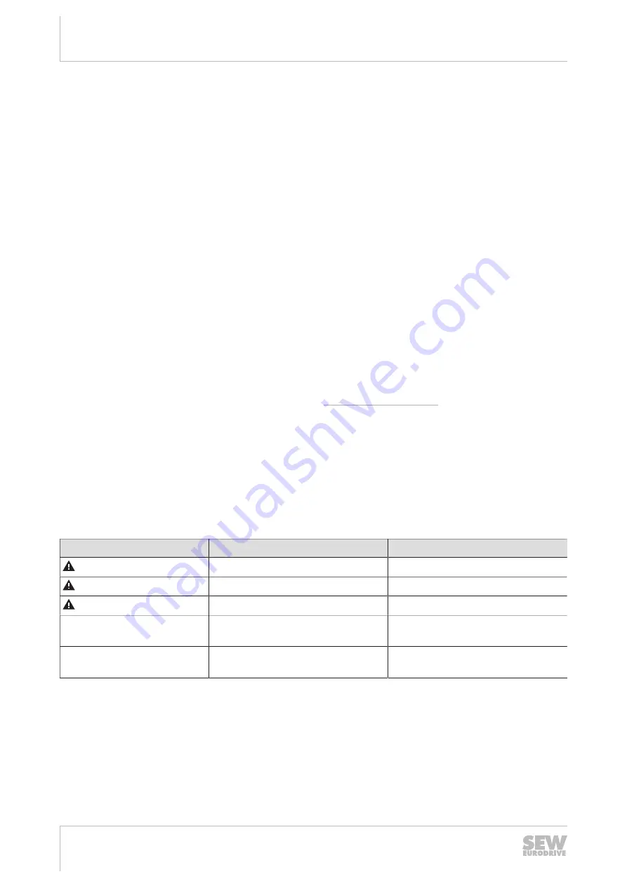 SEW-Eurodrive MOVIPRO PHC2 Series Operating Instructions Manual Download Page 6