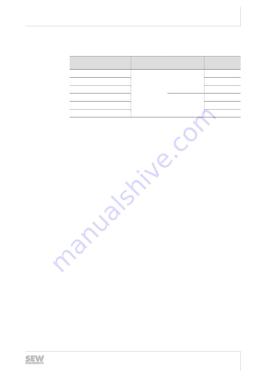 SEW-Eurodrive MOVIPRO PHC2 Series Operating Instructions Manual Download Page 17