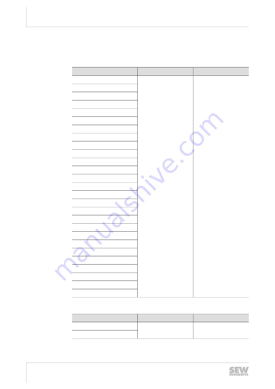 SEW-Eurodrive MOVIPRO PHC2 Series Operating Instructions Manual Download Page 28