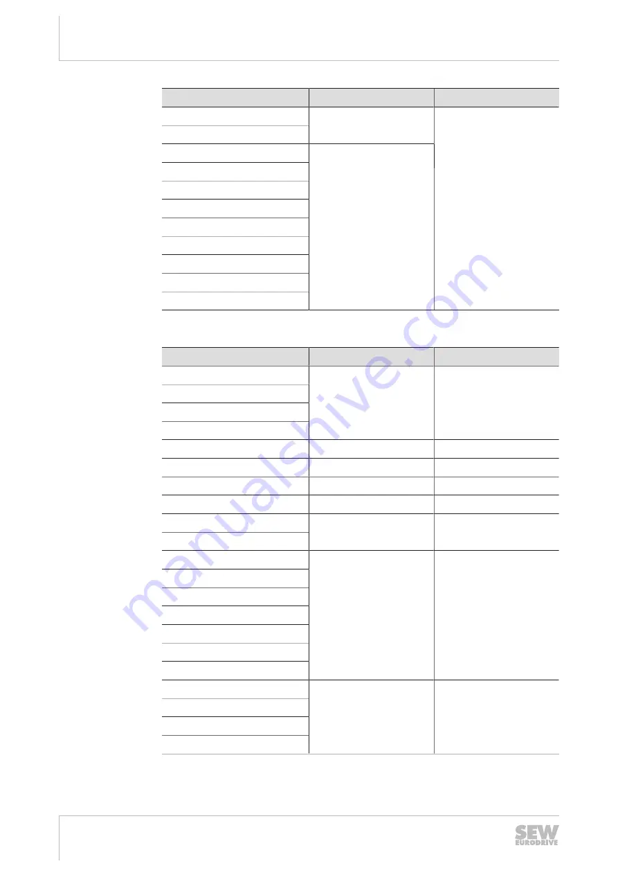 SEW-Eurodrive MOVIPRO PHC2 Series Operating Instructions Manual Download Page 32