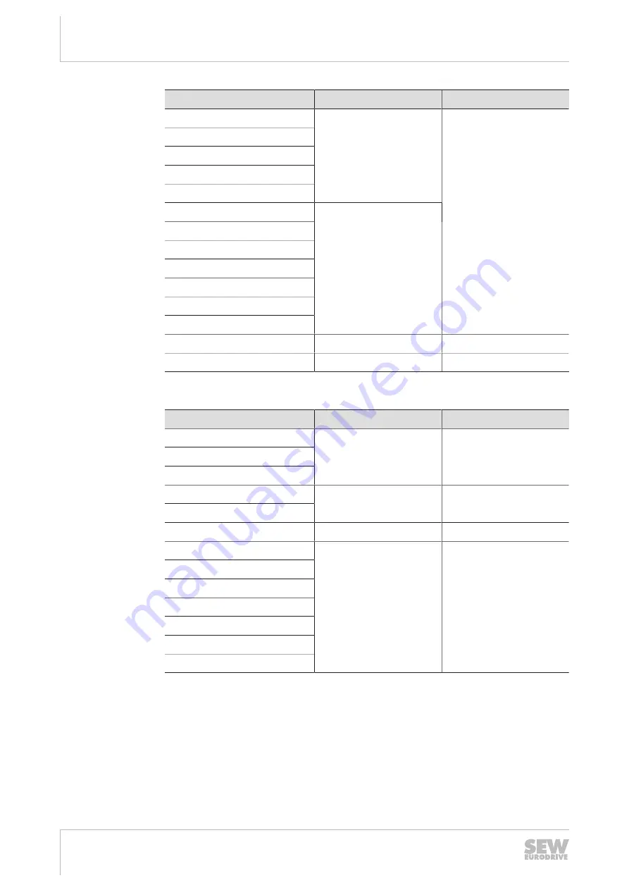 SEW-Eurodrive MOVIPRO PHC2 Series Operating Instructions Manual Download Page 34