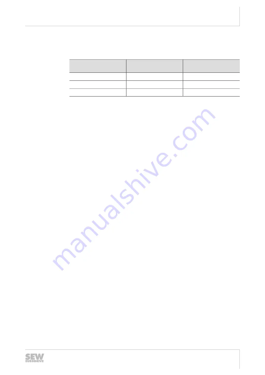 SEW-Eurodrive MOVIPRO PHC2 Series Operating Instructions Manual Download Page 35