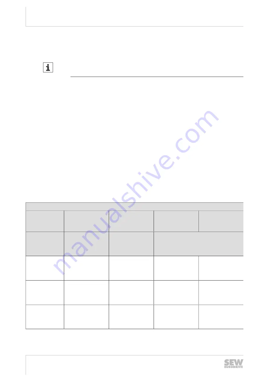 SEW-Eurodrive MOVIPRO PHC2 Series Operating Instructions Manual Download Page 56