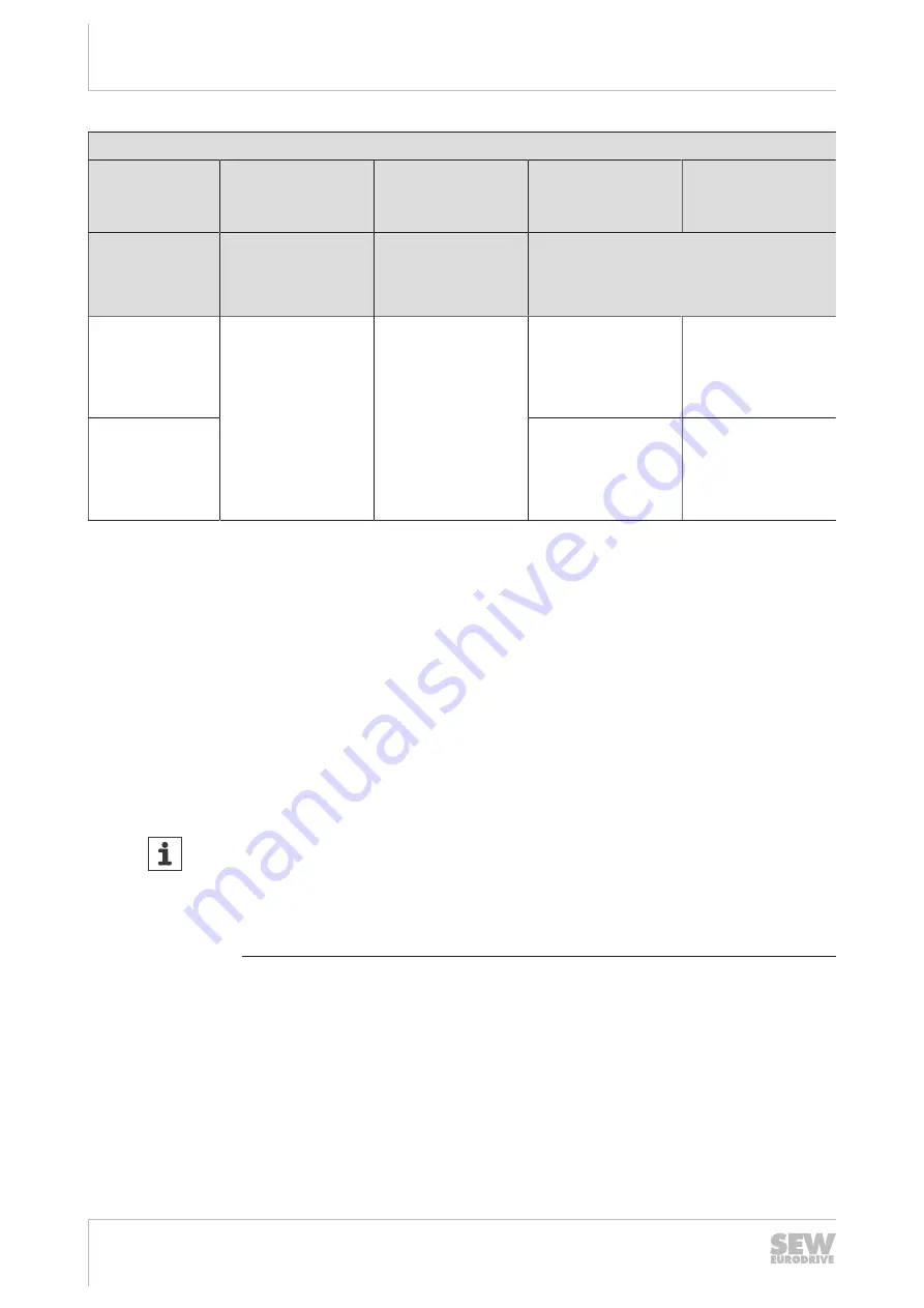 SEW-Eurodrive MOVIPRO PHC2 Series Operating Instructions Manual Download Page 58