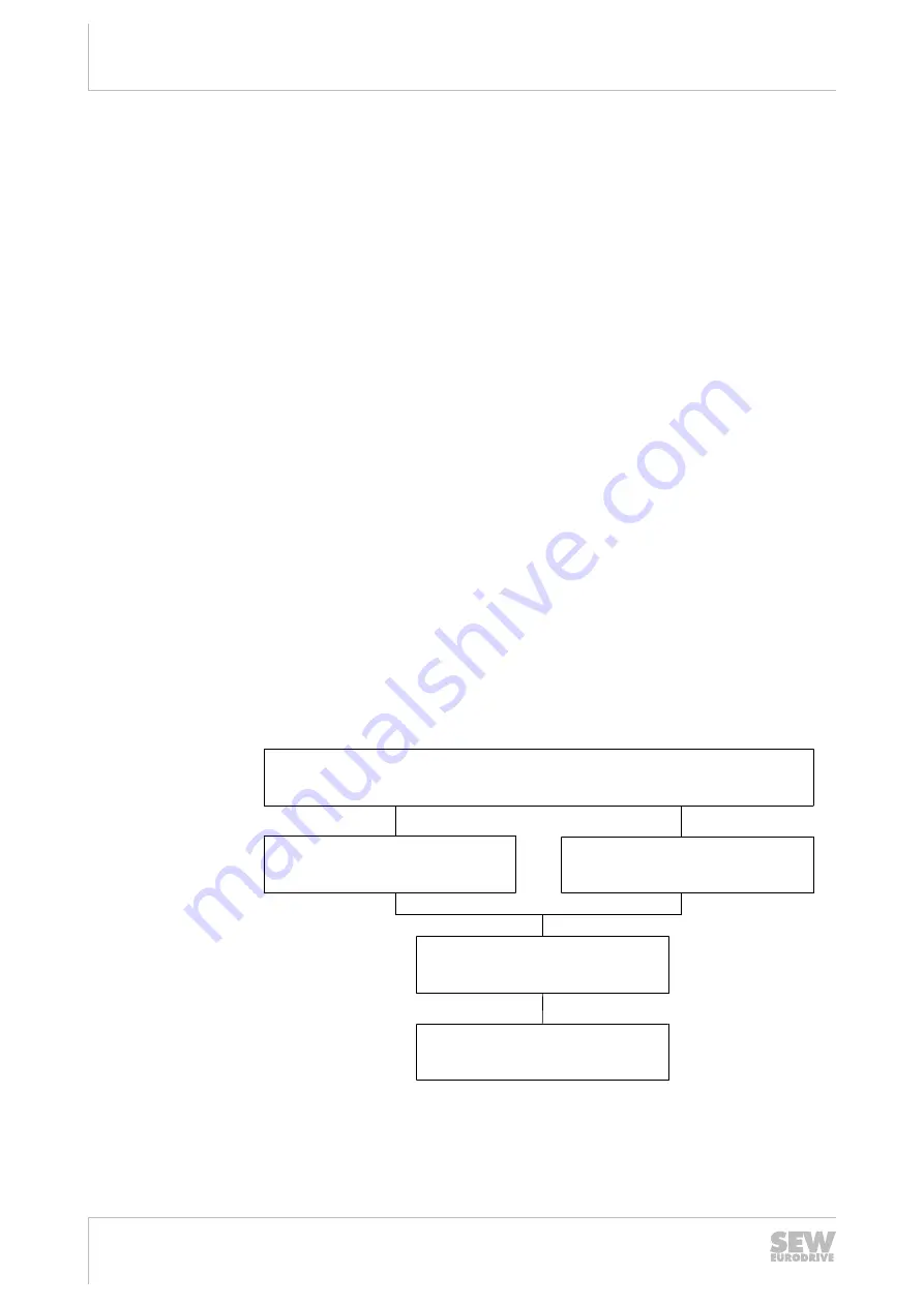 SEW-Eurodrive MOVIPRO PHC2 Series Operating Instructions Manual Download Page 60