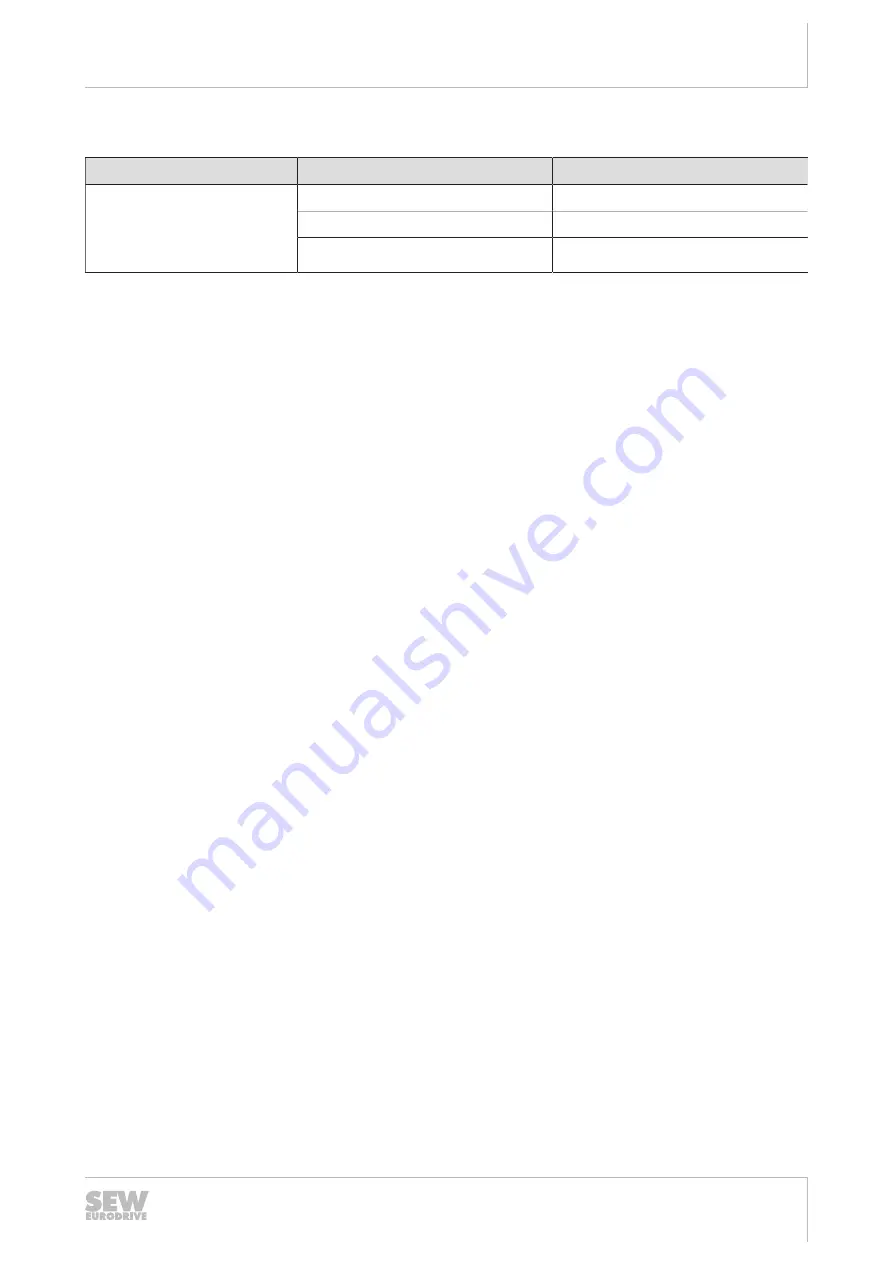 SEW-Eurodrive MOVIPRO PHC2 Series Operating Instructions Manual Download Page 115