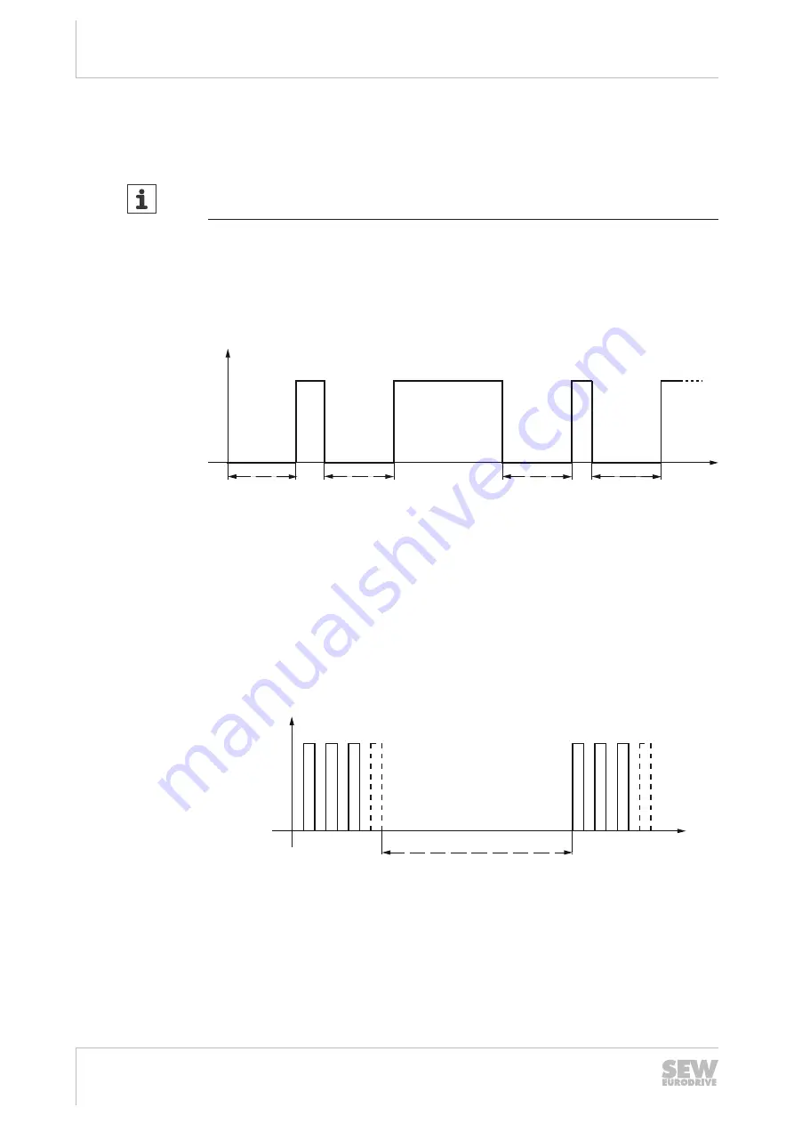 SEW-Eurodrive MOVIPRO PHC2 Series Operating Instructions Manual Download Page 152