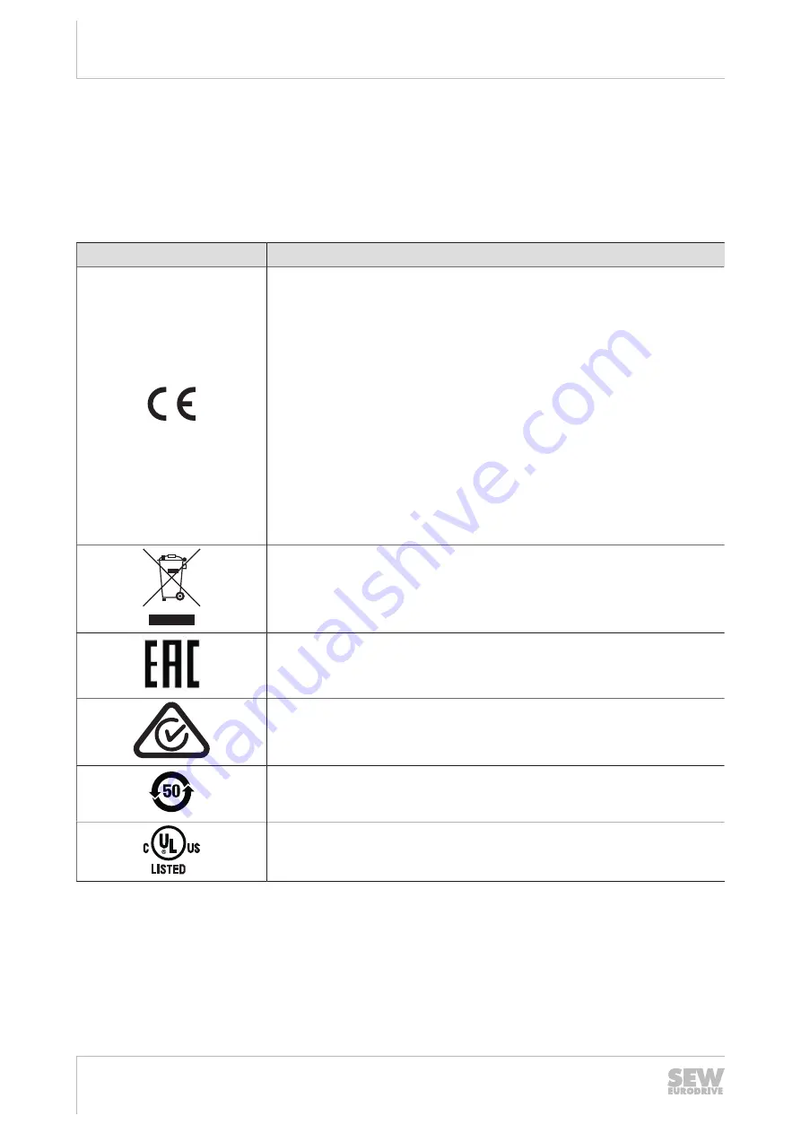 SEW-Eurodrive MOVIPRO PHC2 Series Operating Instructions Manual Download Page 164