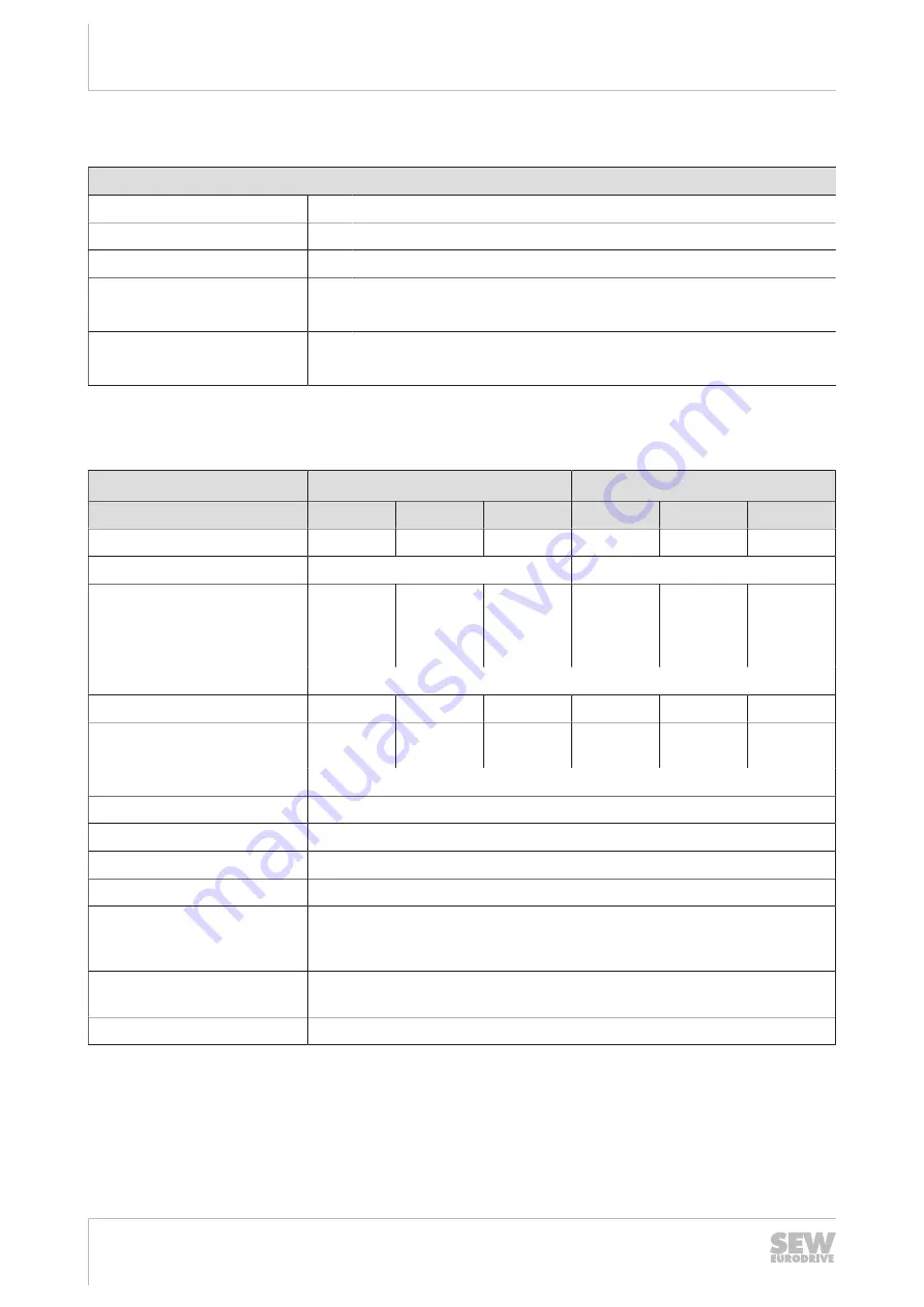 SEW-Eurodrive MOVIPRO PHC2 Series Operating Instructions Manual Download Page 166