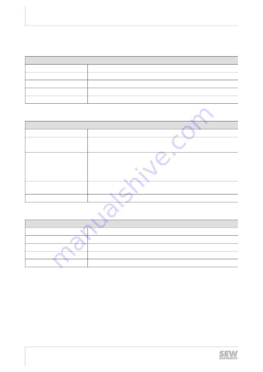 SEW-Eurodrive MOVIPRO PHC2 Series Operating Instructions Manual Download Page 168