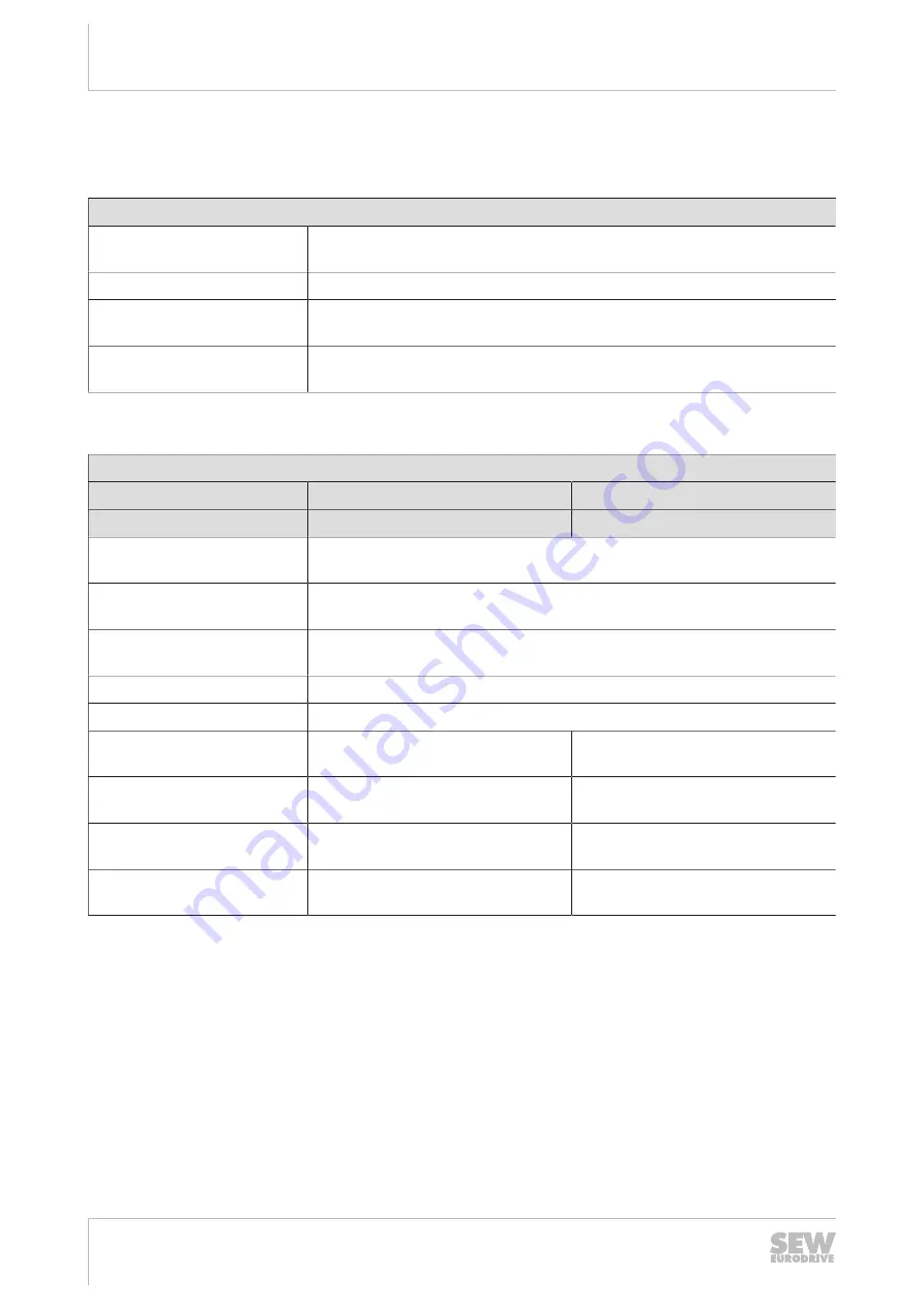 SEW-Eurodrive MOVIPRO PHC2 Series Operating Instructions Manual Download Page 172