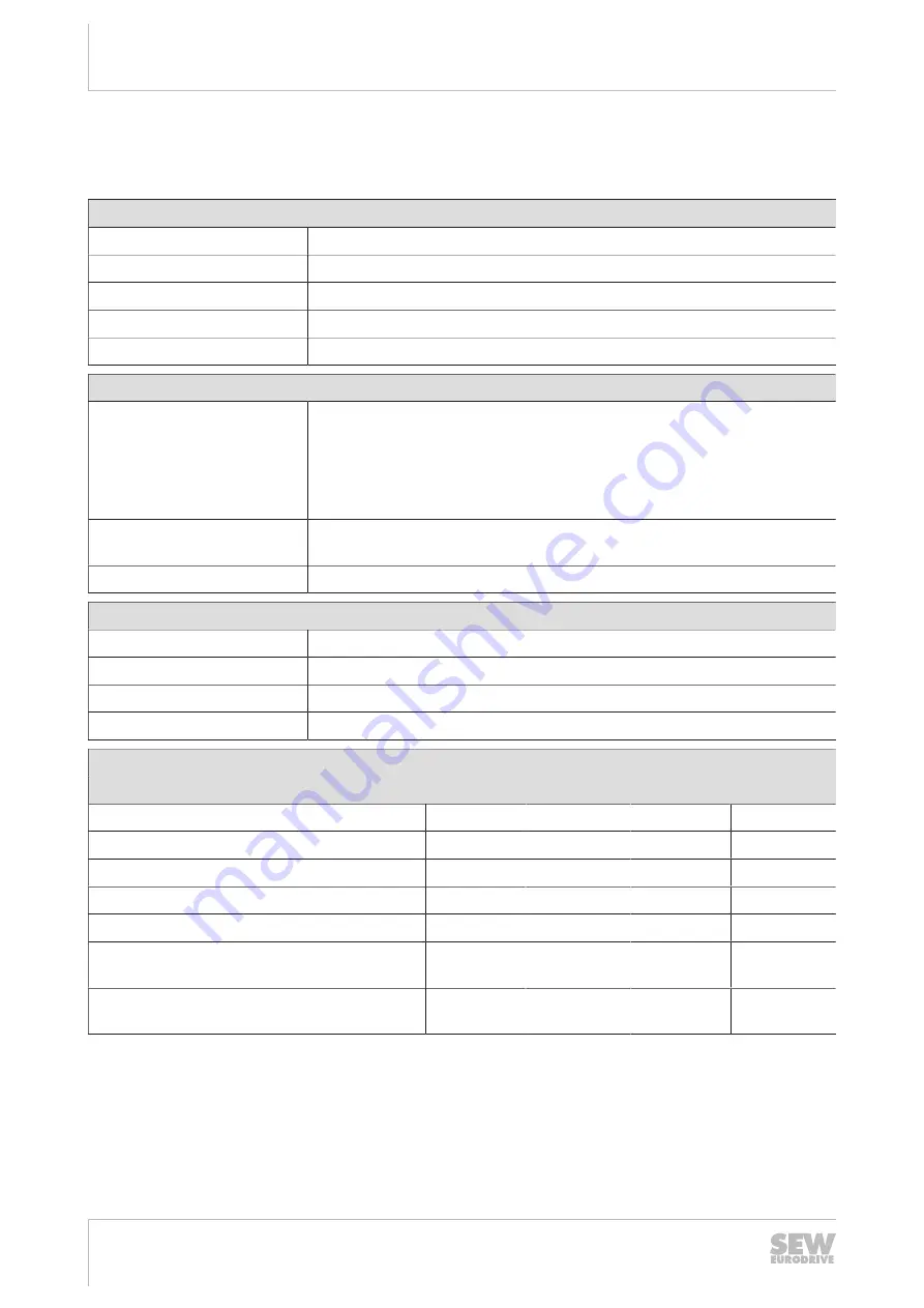 SEW-Eurodrive MOVIPRO PHE Series Operating Instructions Manual Download Page 84