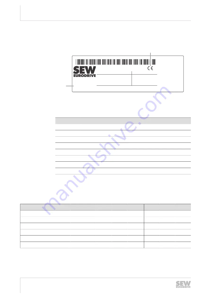 SEW-Eurodrive Movipro PZM2xA-A022-M13-00 Скачать руководство пользователя страница 8