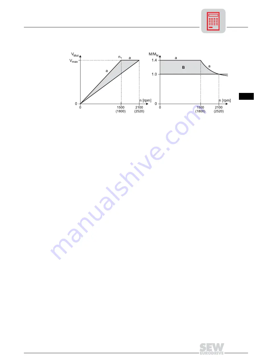 SEW-Eurodrive MOVITRAC 07 System Manual Download Page 87