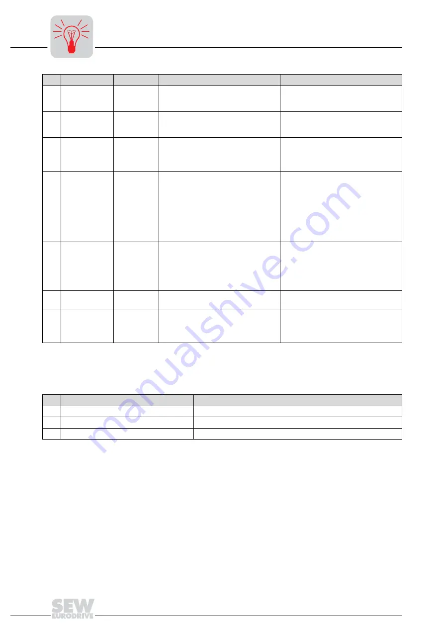 SEW-Eurodrive MOVITRAC 07 System Manual Download Page 162