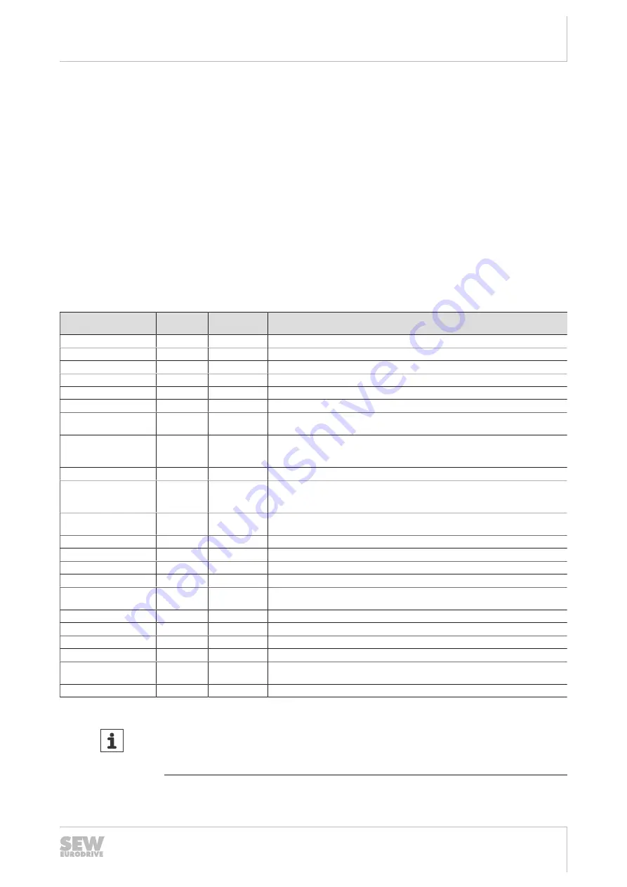 SEW-Eurodrive PSH CM2H Series Operating Instructions Manual Download Page 39