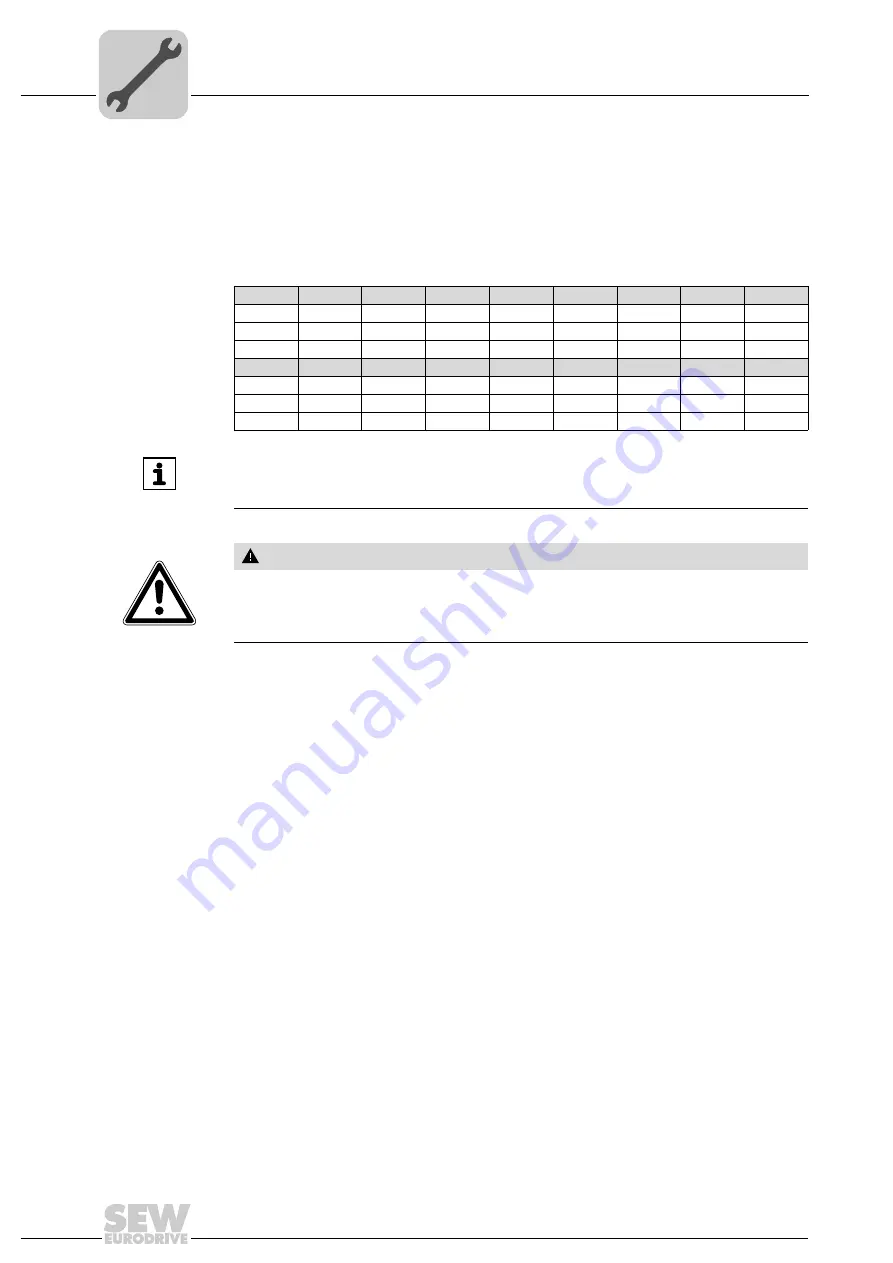 SEW-Eurodrive R17 DRS71S4 Assembly And Operating Instructions Manual Download Page 59