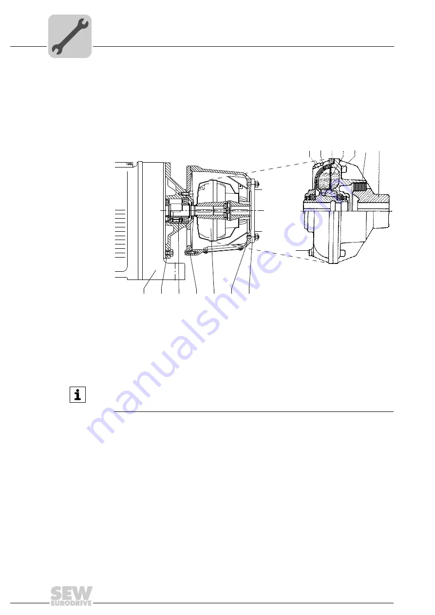 SEW-Eurodrive R17 DRS71S4 Assembly And Operating Instructions Manual Download Page 73