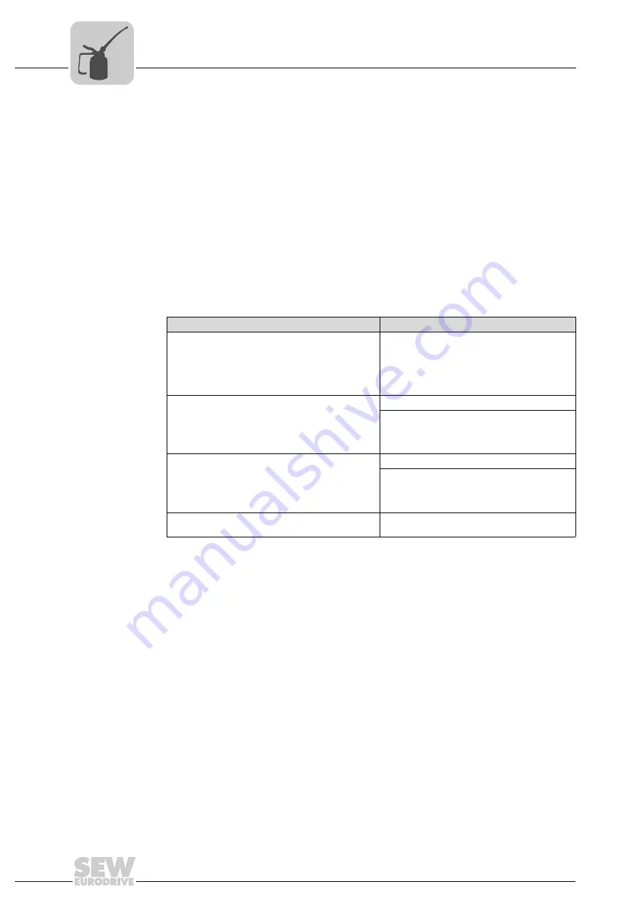 SEW-Eurodrive R17 DRS71S4 Assembly And Operating Instructions Manual Download Page 87