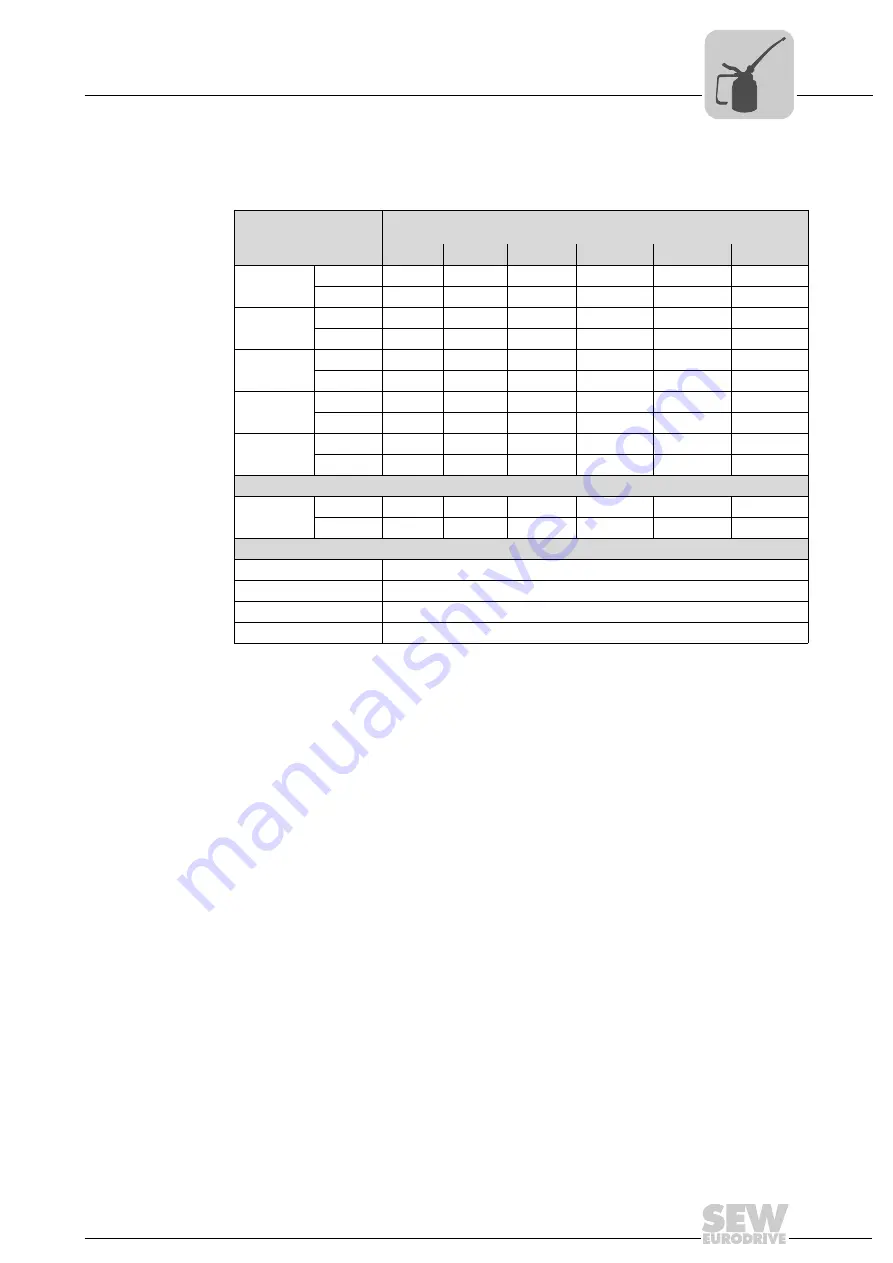 SEW-Eurodrive R17 DRS71S4 Assembly And Operating Instructions Manual Download Page 94