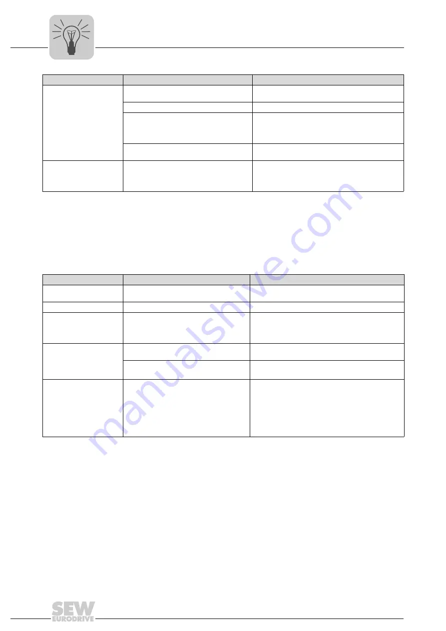 SEW-Eurodrive R17 DRS71S4 Assembly And Operating Instructions Manual Download Page 147