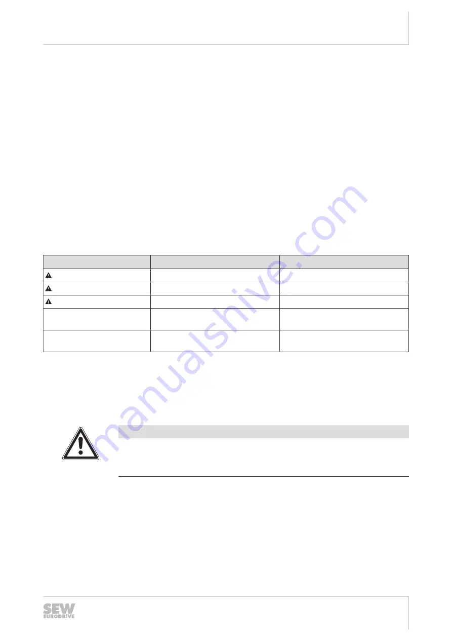 SEW-Eurodrive SLC Series Operating Instructions Manual Download Page 5