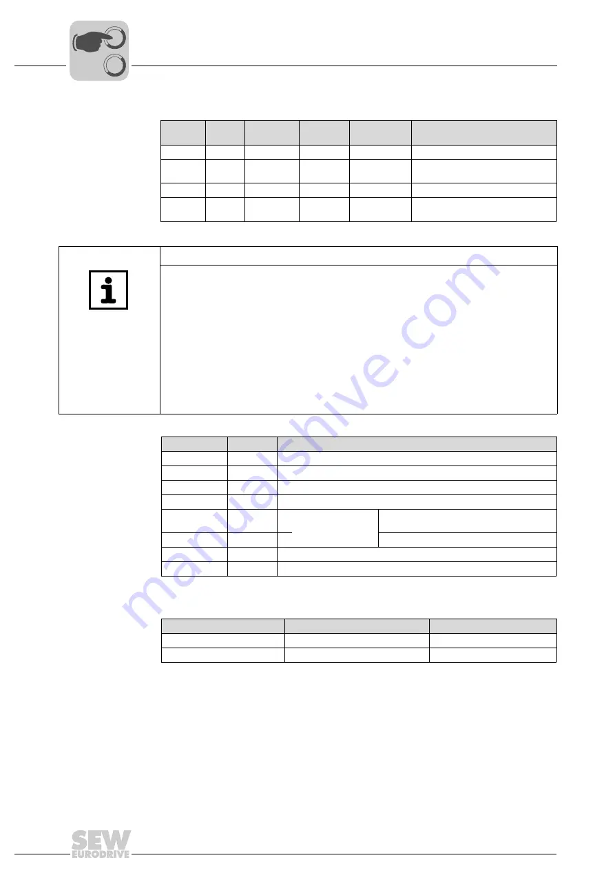 SEW DFD11B Manual Download Page 62