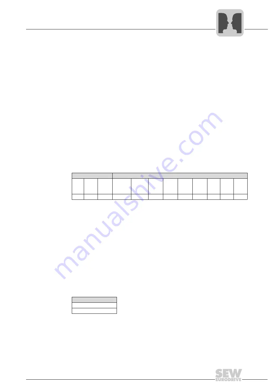 SEW DRC.-...-DAC Operating Instructions Manual Download Page 161