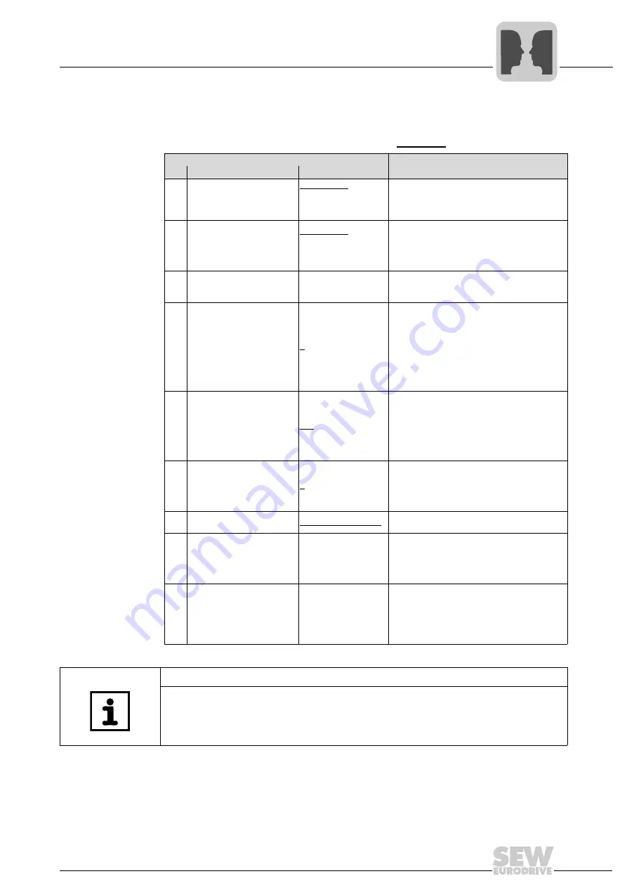 SEW MOVIDRIVE MDX60B User Manual Download Page 17