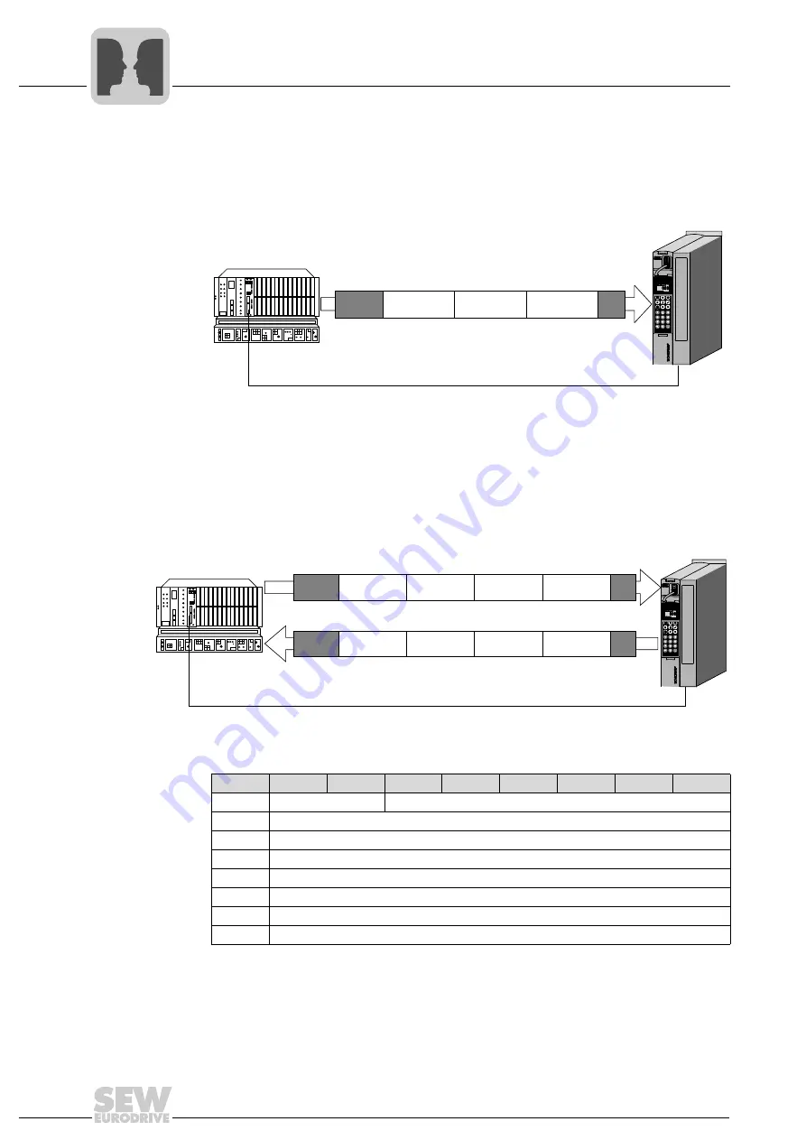 SEW MOVIDRIVE MDX60B User Manual Download Page 42