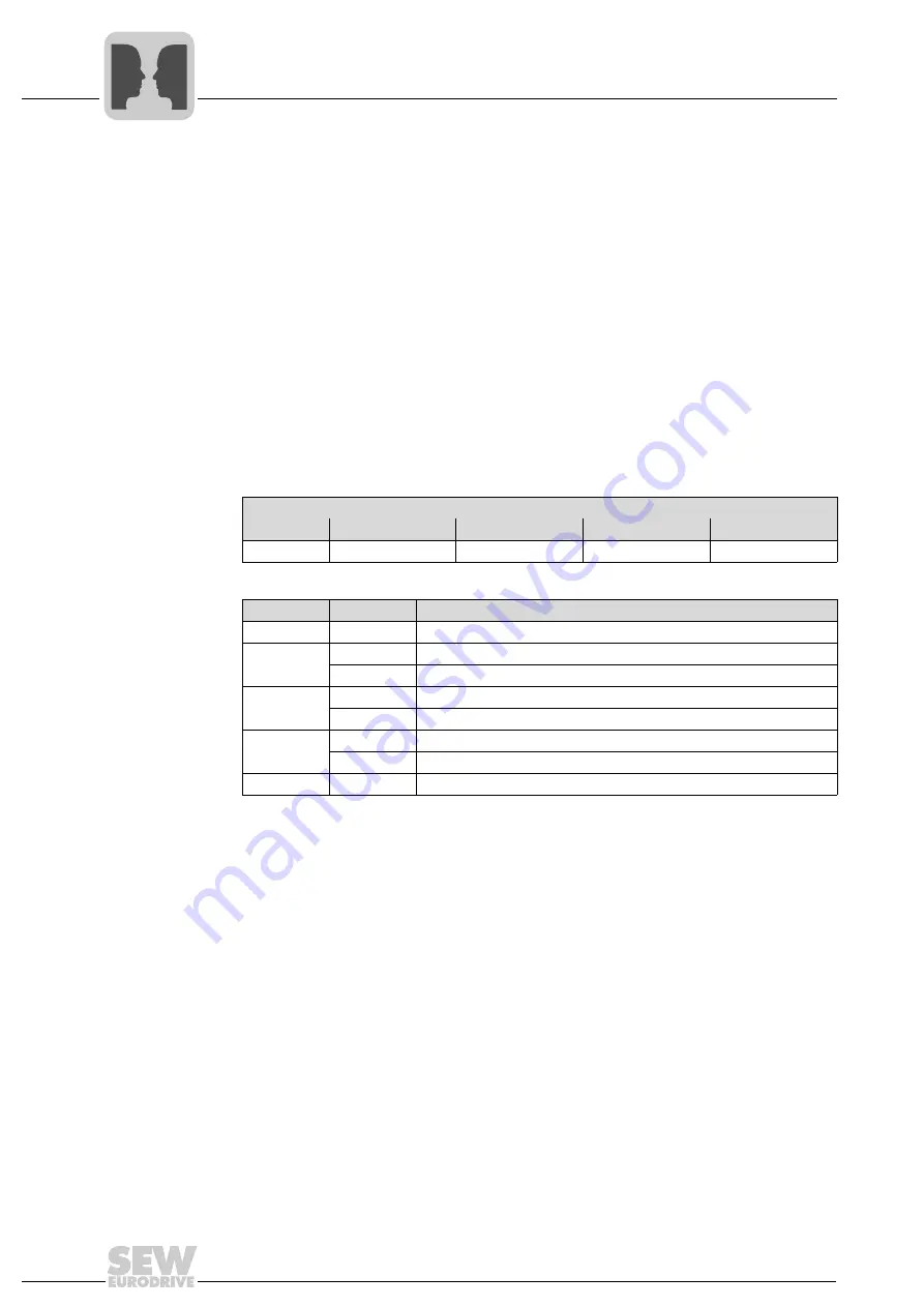 SEW MOVIDRIVE MDX60B User Manual Download Page 52