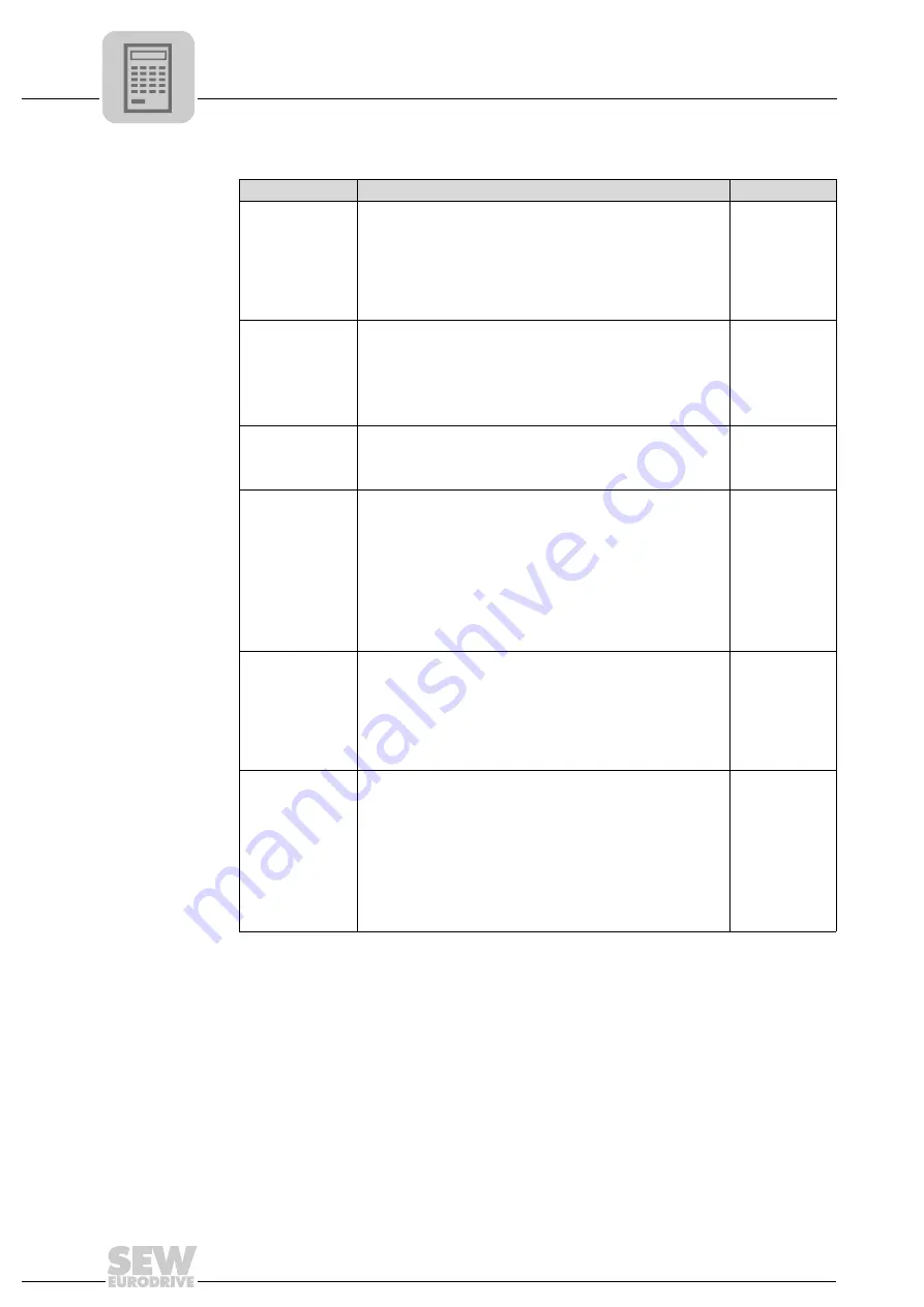 SEW MOVIDRIVE MDX60B User Manual Download Page 80