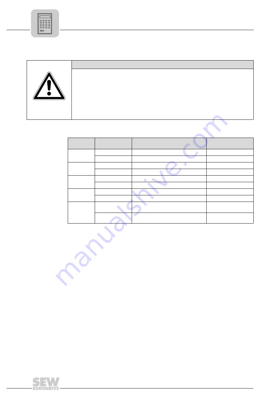 SEW MOVIDRIVE MDX60B User Manual Download Page 86