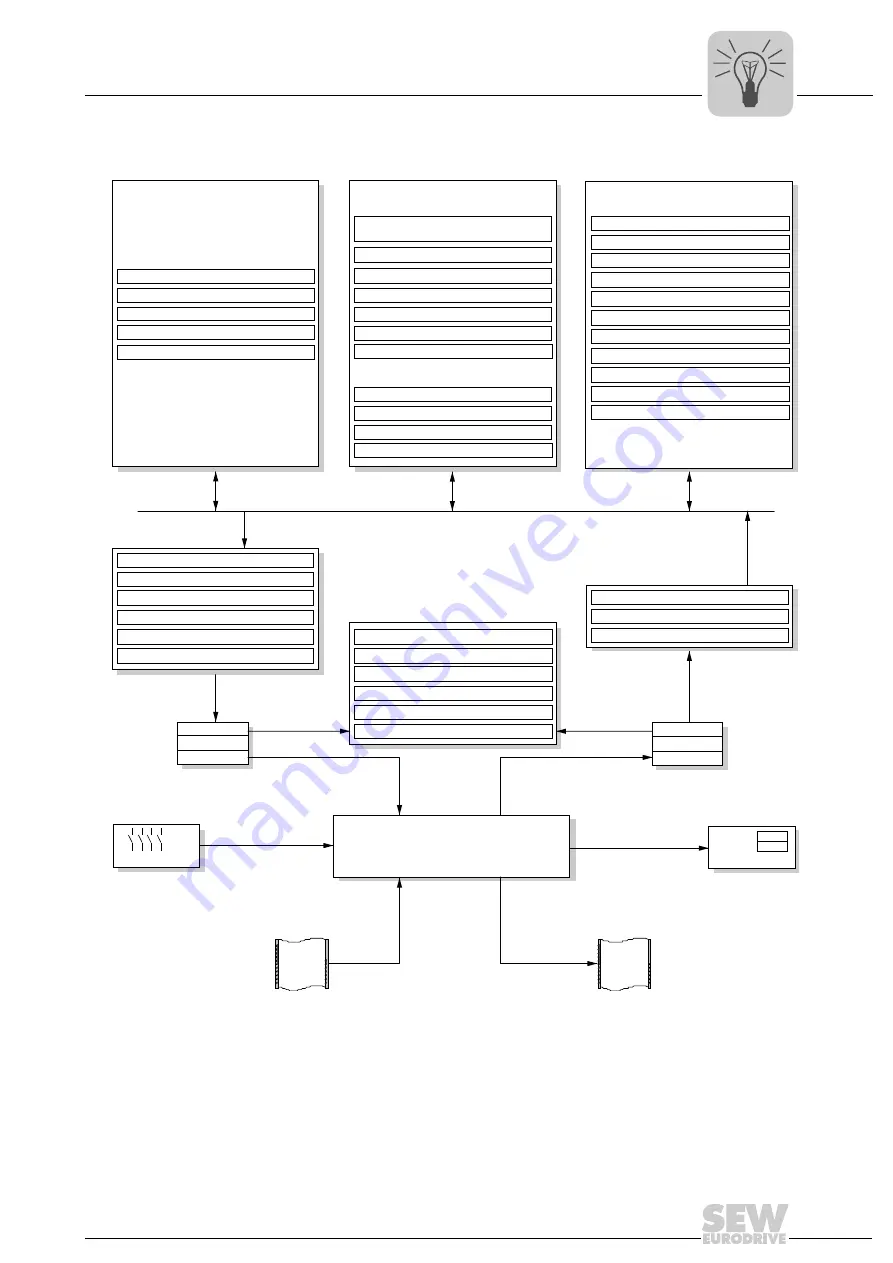 SEW MOVIDRIVE MDX60B User Manual Download Page 133