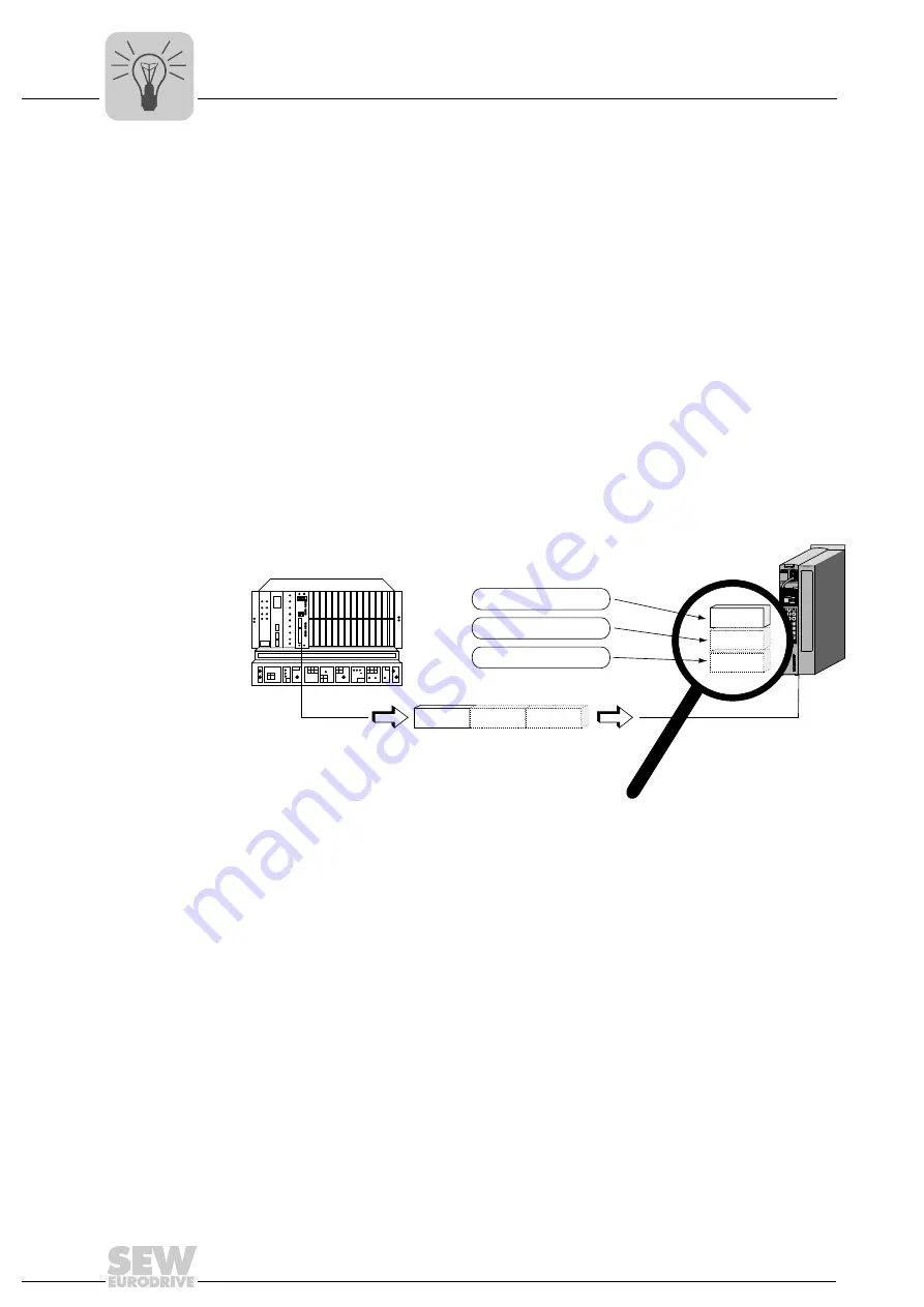 SEW MOVIDRIVE MDX60B User Manual Download Page 134