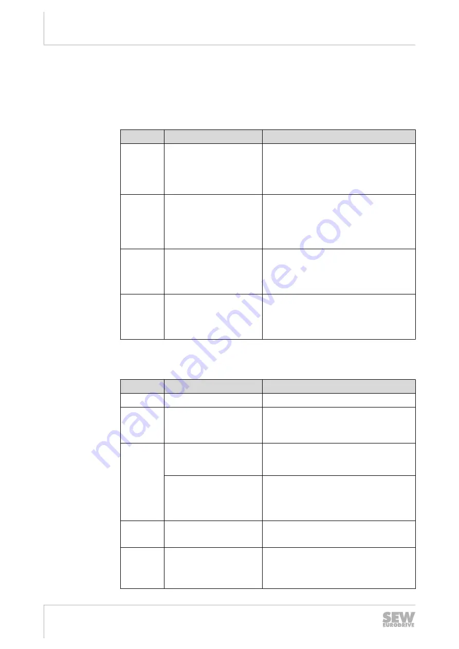 SEW movifit mc Operating Instructions Manual Download Page 126