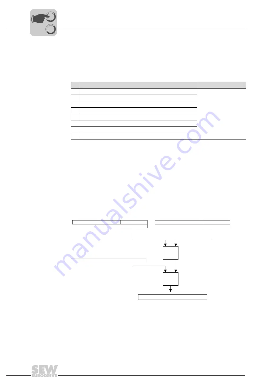 SEW Movitrac B Operation Instructions Manual Download Page 100