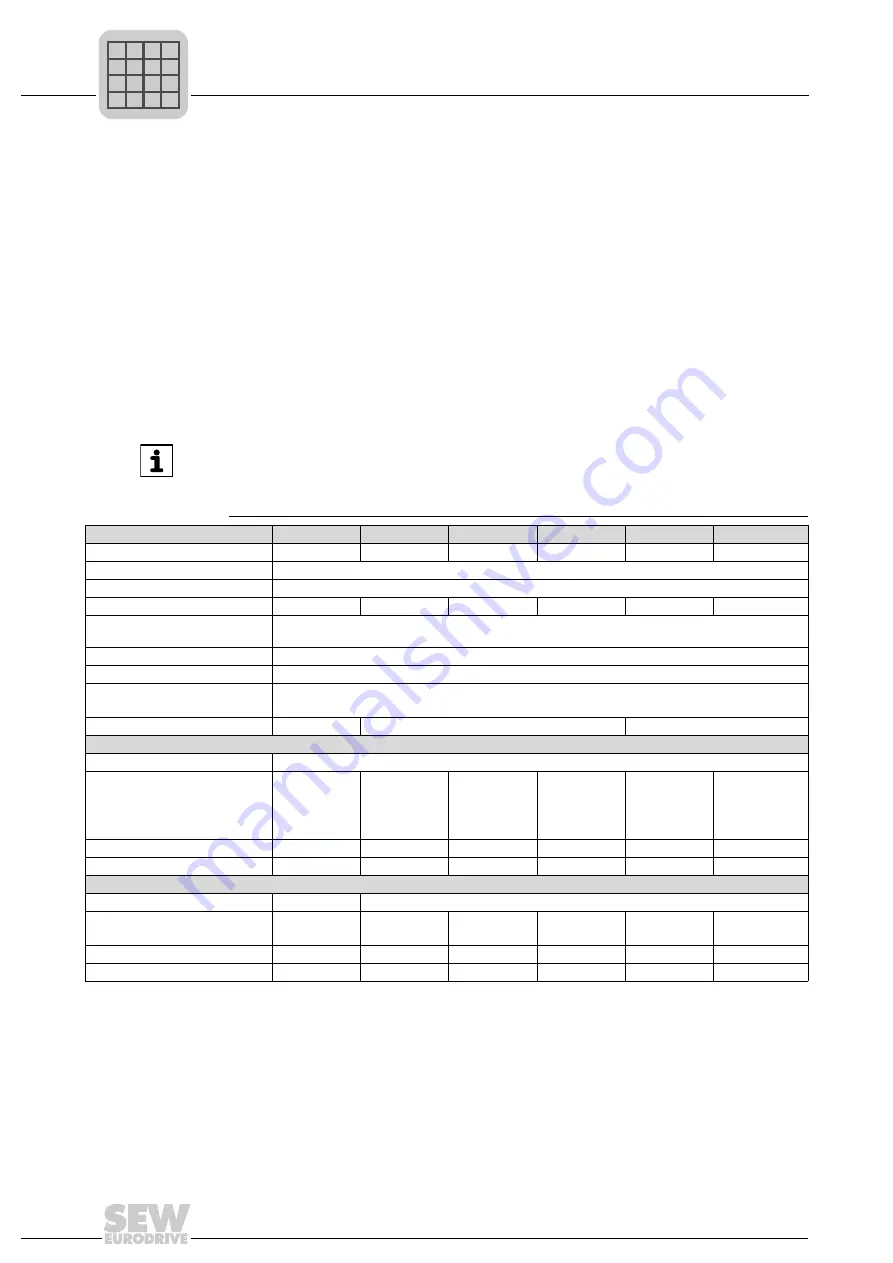 SEW Movitrac B Operation Instructions Manual Download Page 234