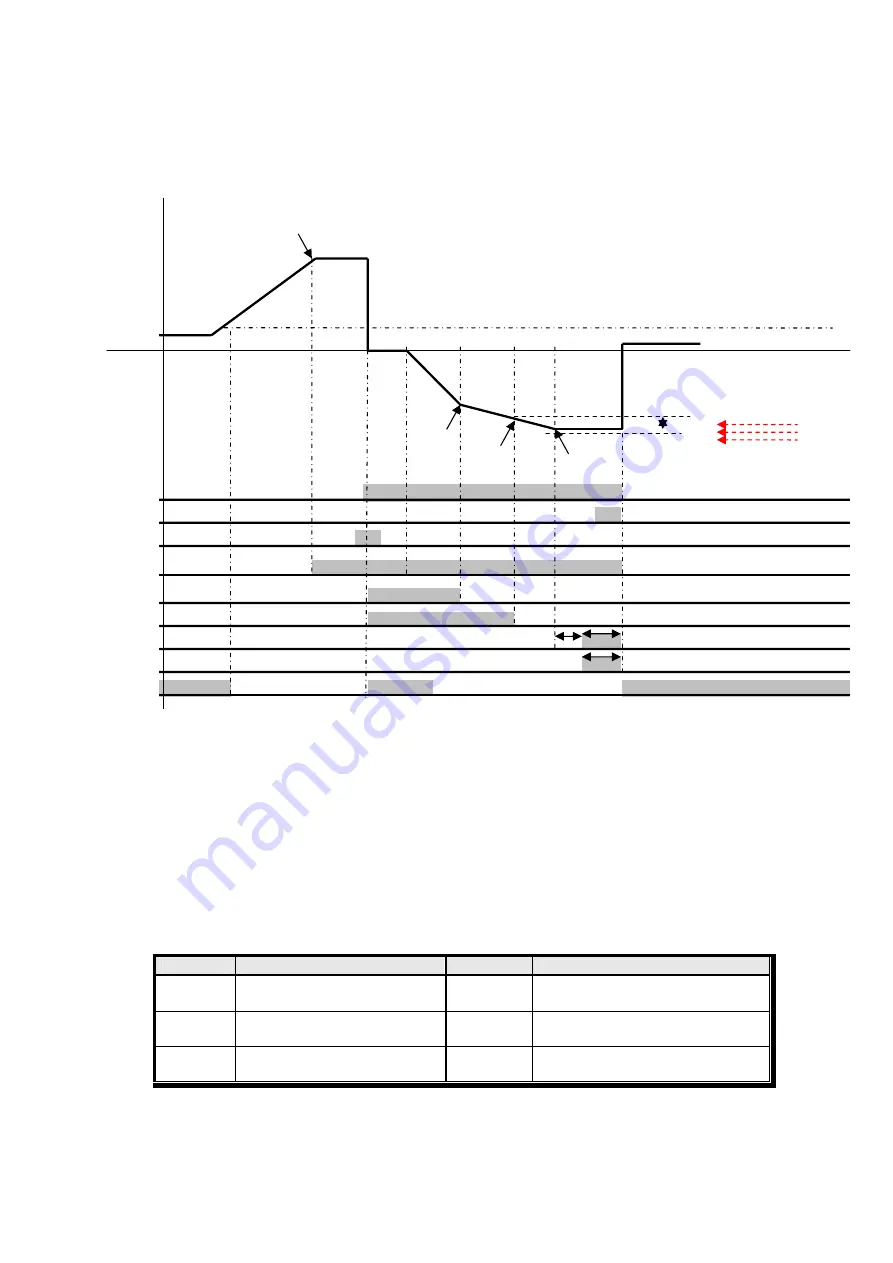 Sewha SI 4410 Operation Manual Download Page 44