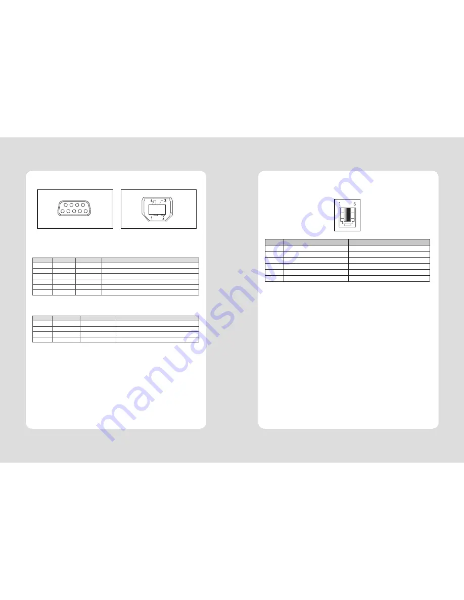 SEWOO LK-TE200 Series User Manual Download Page 5