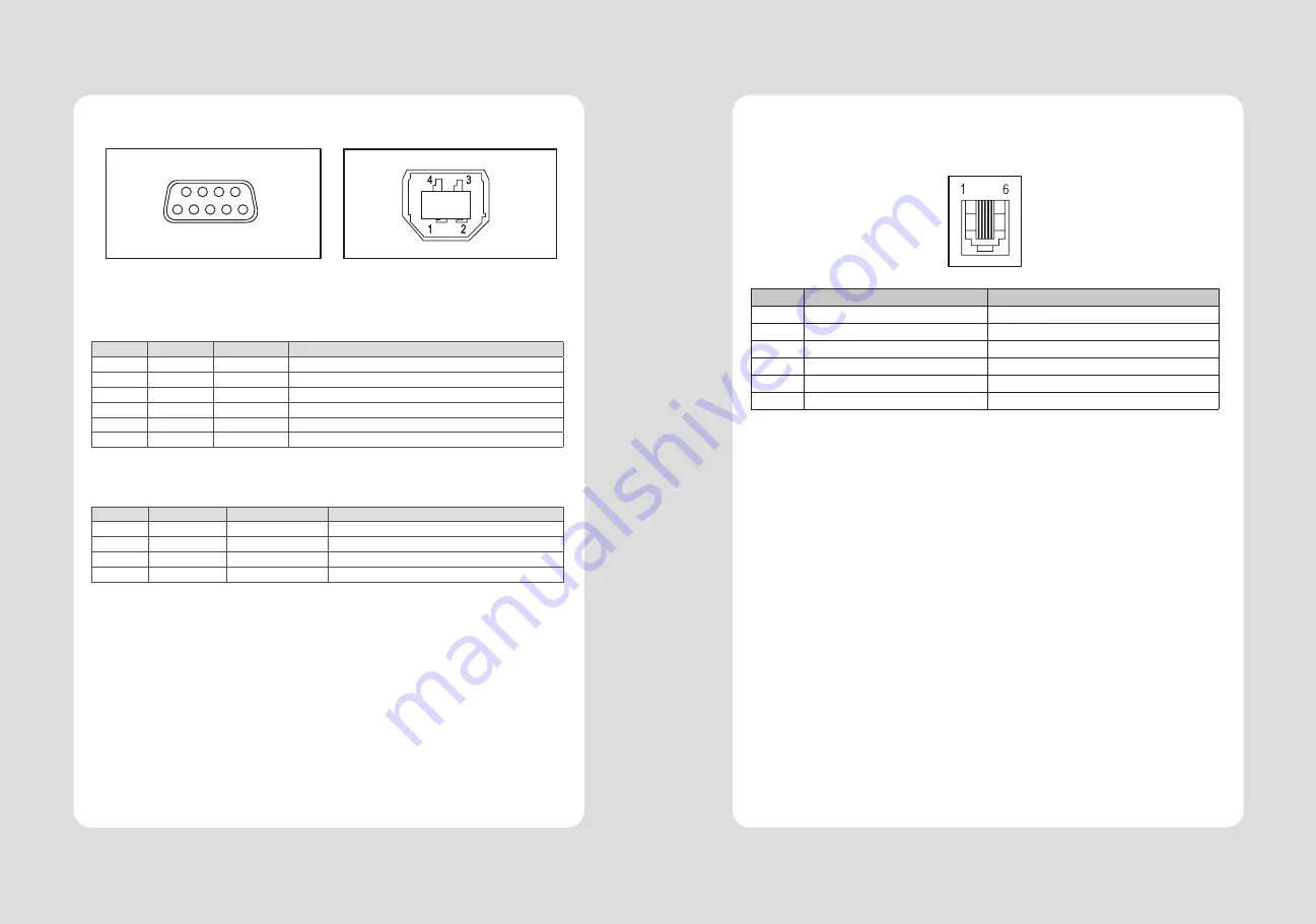 SEWOO SLK-TL20 Series User Manual Download Page 5