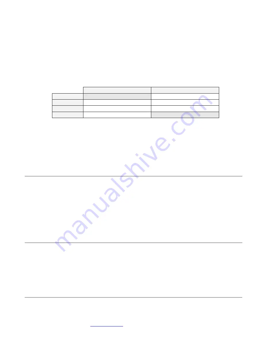 Seymour AV Ice Block Manual Download Page 5