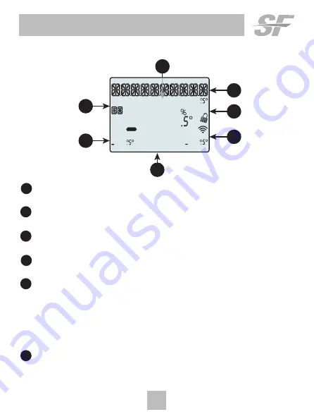 SF Premier Series SFTHRP742WFC Скачать руководство пользователя страница 7